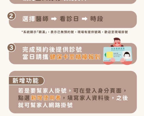 114年5月14日網路掛號改版公告-操作流程圖